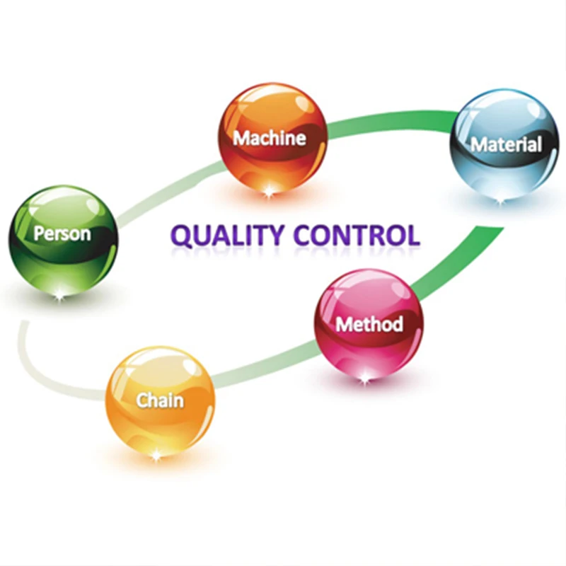 Qc Agent Product Inspector Quality Control Service Third Party Inspection Service