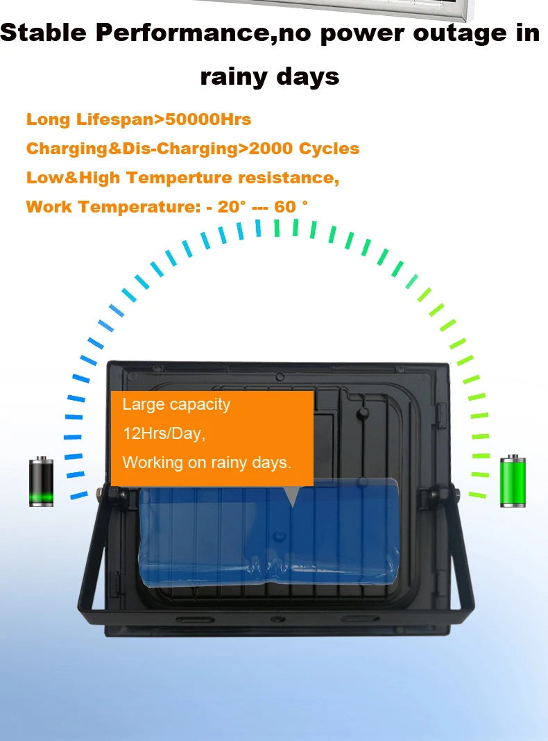  Светодиодные фонари заливающего света SMD высокой мощности Ip65 300 Вт 400 500 солнечные уличная Солнечная отражающая лампа для