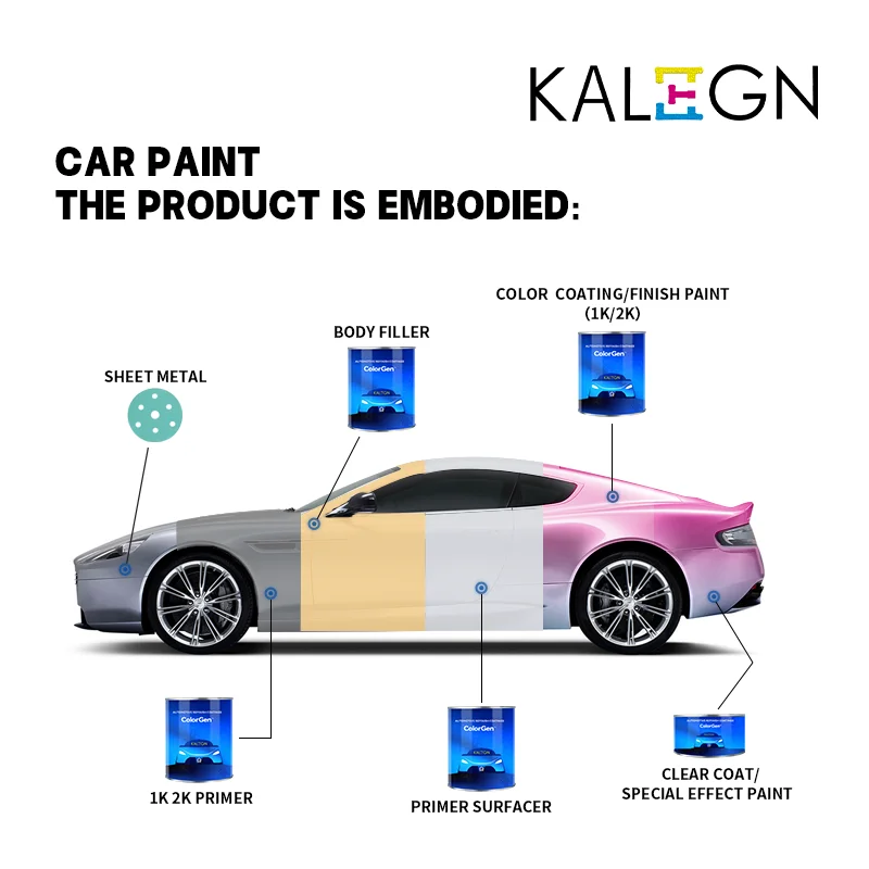 Colorgen Китай автомобиль 1K 2K белая краска хорошая цена акриловые автомобильные краски Авто OEM Цвет акриловая