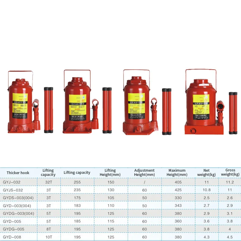 Specialty Customized Incredible Jack Jack Heavy Duty 32 Ton Jack Extendable Wheel w Automatic Car