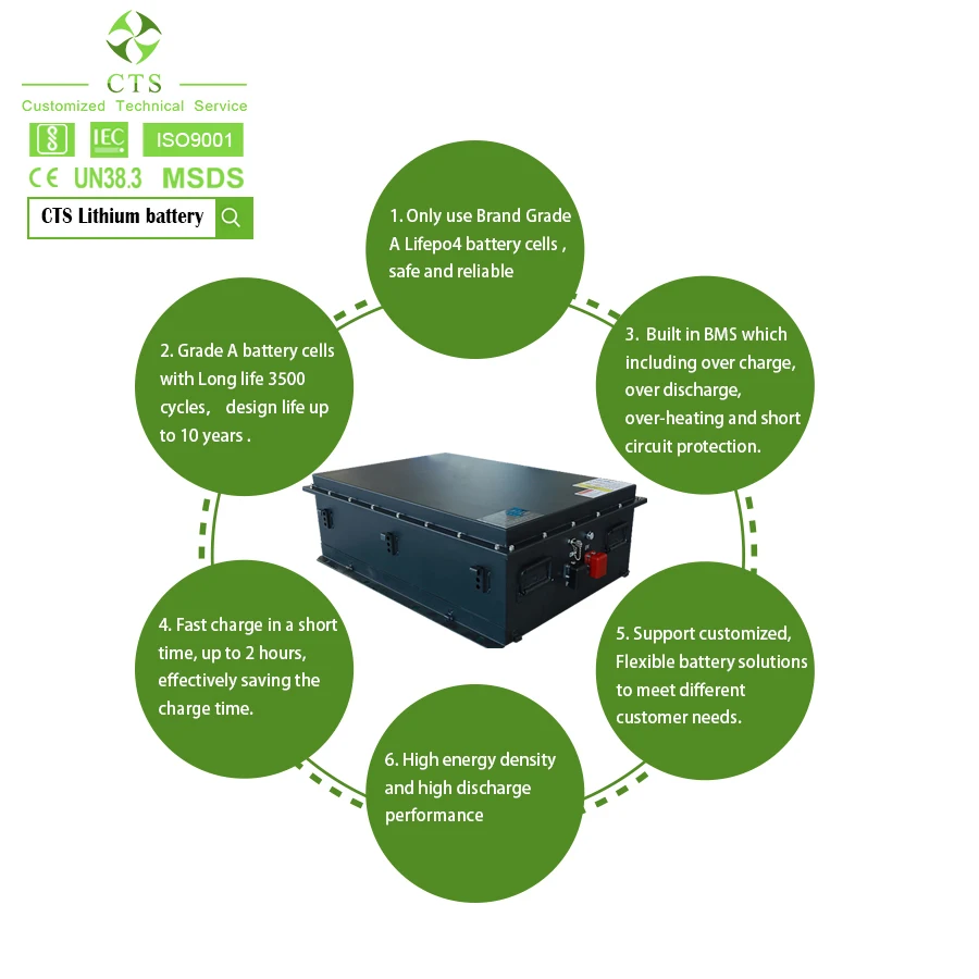 CTS ev battery pack lithium ion 72v 96v 144v 100ah 200ah golf cart lifepo4 battery for ev electric car vehicles