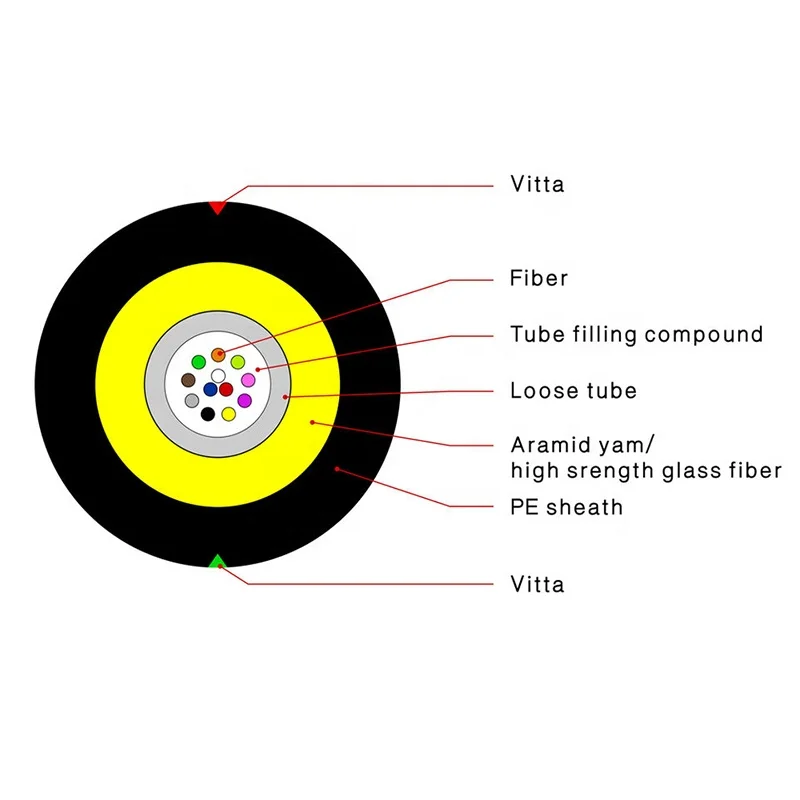 outdoor unitube non-metallic micro fiber optic cable JET 4C 8C 12C 16C 24C with CPR Eca certificate