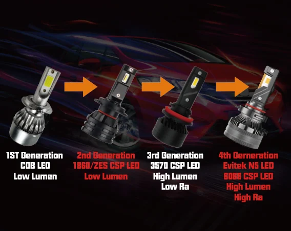 EVITEK 2 years warranty N5 H7 H11 H1 H3 9006 9005 H4 H13 Led Headlight Bulbs Super Bright 110W 18000LM 12V 6068 CSP LED Chips