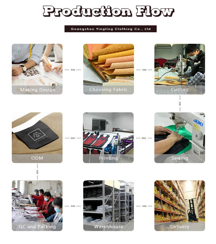 8.Production Flow.jpg