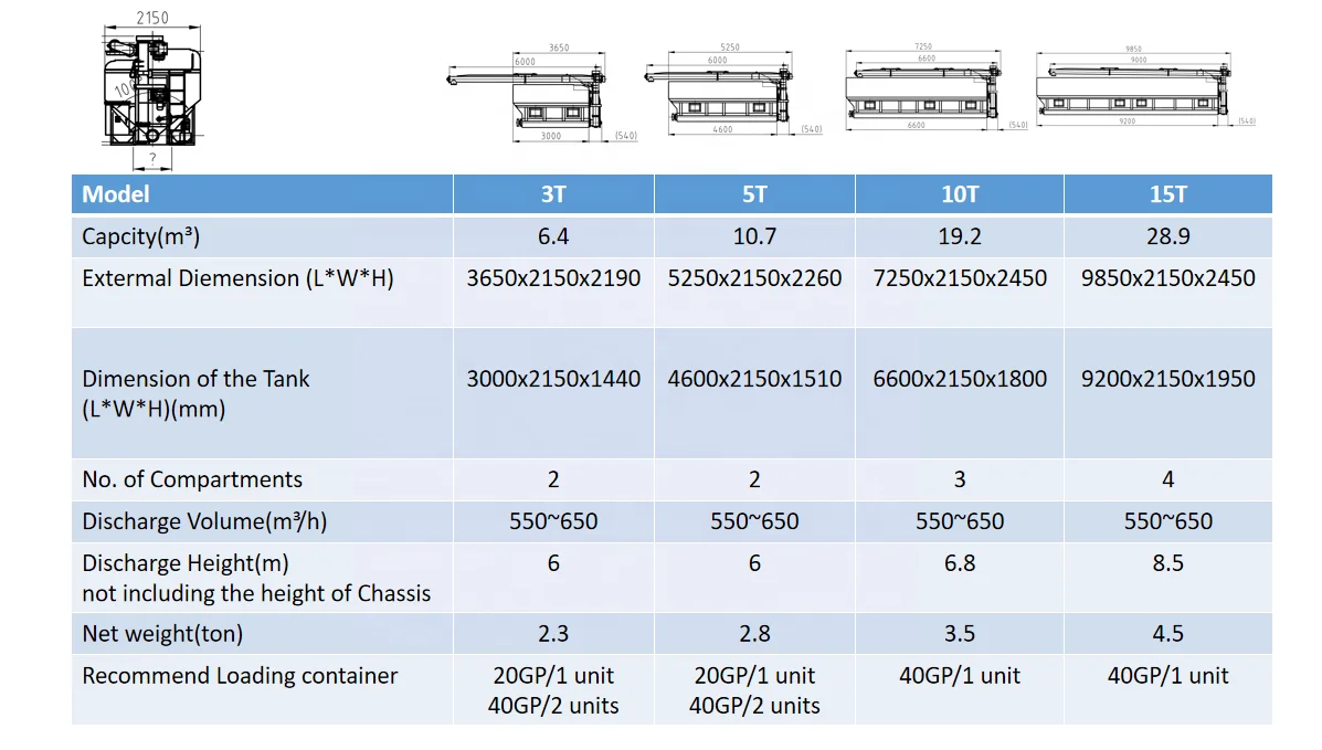 XBQ  Anti-Corrosion Hydraulic Auger 10 Ton Bulk Chicken Pig Feed Tank