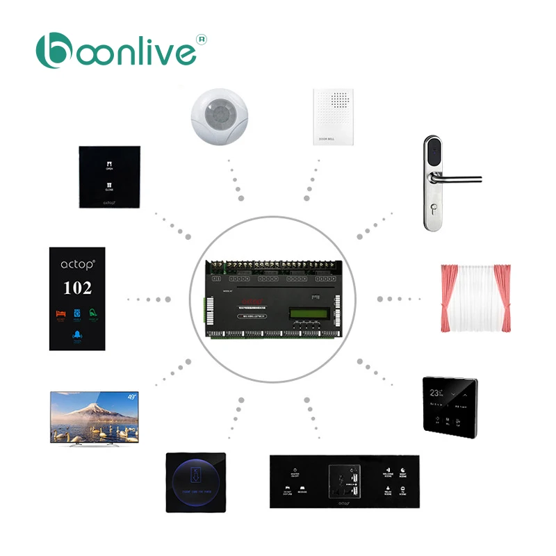 Boonlive Shenzhen RS485 Hotel Lighting Control System Voice Control Wall Pad Touch Button Smart Switch