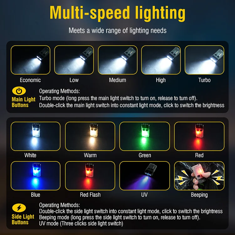 Boruit V20-1 Small Led Flash Light High Power 1000 Lumens Waterproof Rechargeable UV light Edc Flashlight With UV Light