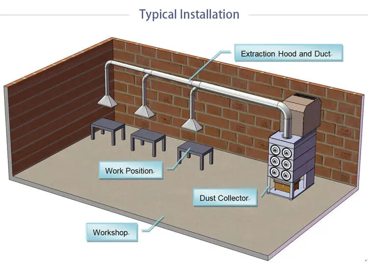 Typical-Installation