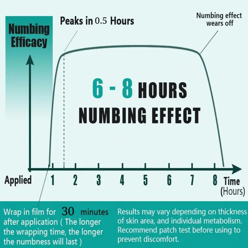 Hot Selling Effective Tattoo Cream Aftercare Skincare Numbin tattoo no Pain Painless Eyebrow Microblading Tattoos Numbimg Cream