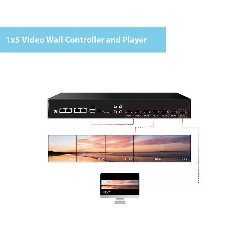 The most up-to-date visual equipment video wall  controller and player with RS232 RS485 LAN HD-IN USB Optical and