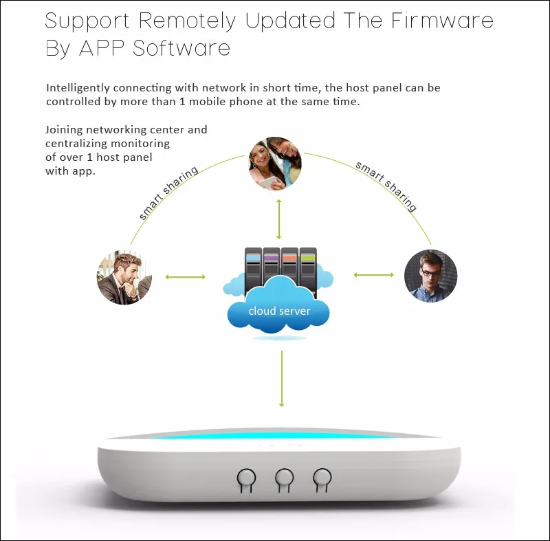 Intelligent digital security GSM alarm ! smart home automation system via smart socket/Touch switch control light on/off
