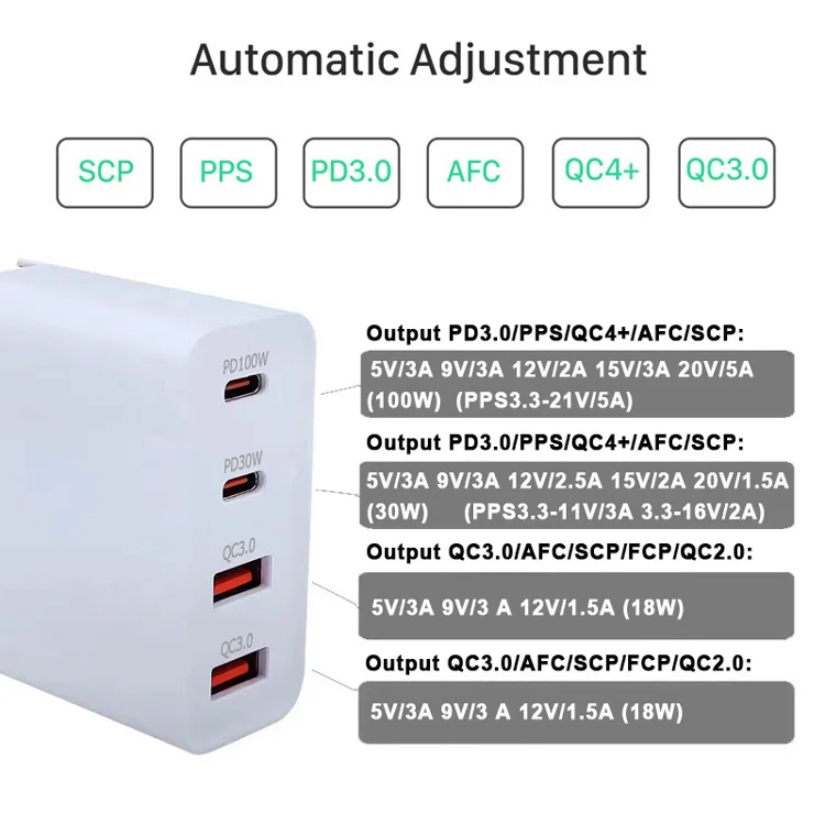 USB C GaN Charger PD 3.0 Quick Charge 100W Fast Charging For iPhone Xiaomi Samsung iPad Tablet QC3.0 Type C Mobile Phone Adapter