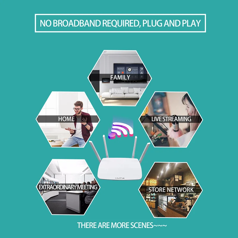 Unlock Wi-Fi router cpe SIM card router hotspot modem 300 Mbps mobile wifi (Europe, Asia, Middle East, Africa) 3G 4G LTE CPE