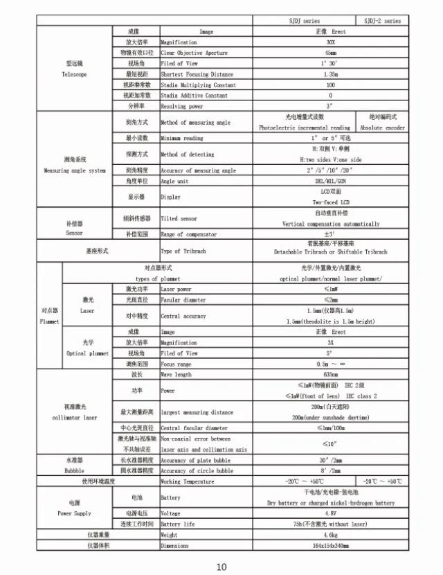 Низкая цена SJDJ-202LB теодолит Высокое Качество Leica SETL SJDJ-2