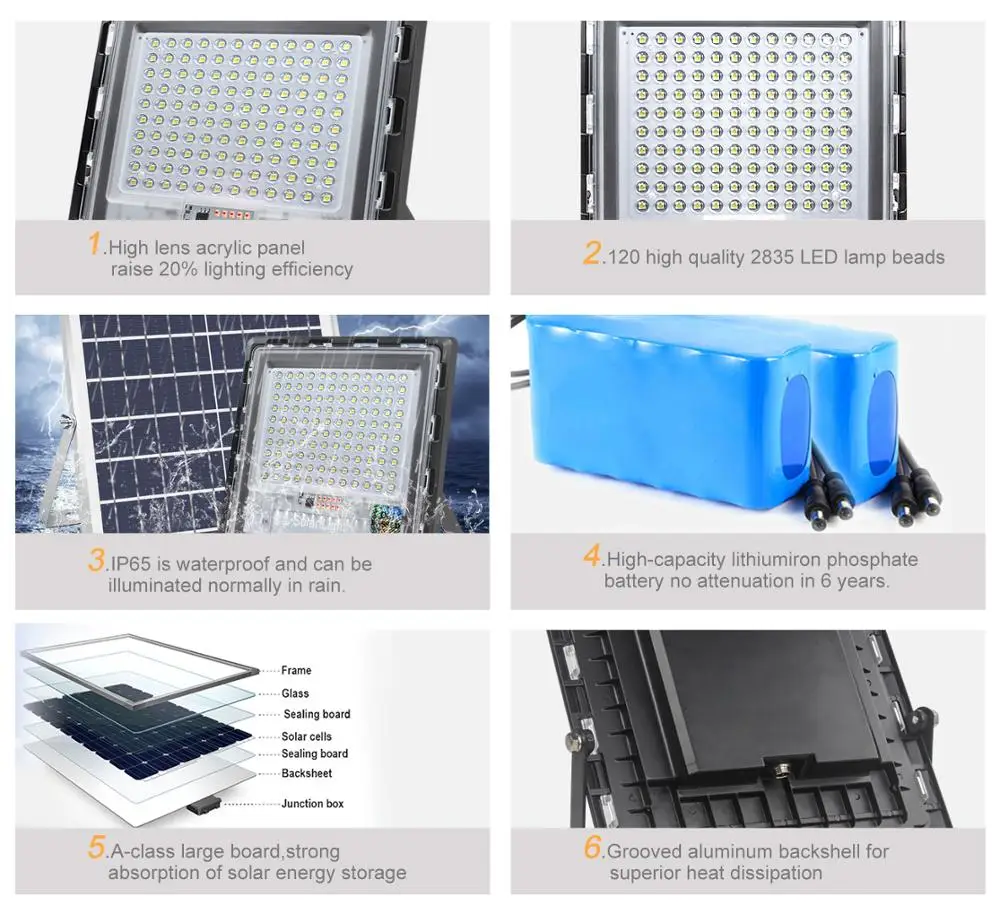 Ip66 Outdoor Led Jd Waterproof Corded 120w Flood Light Case 100w