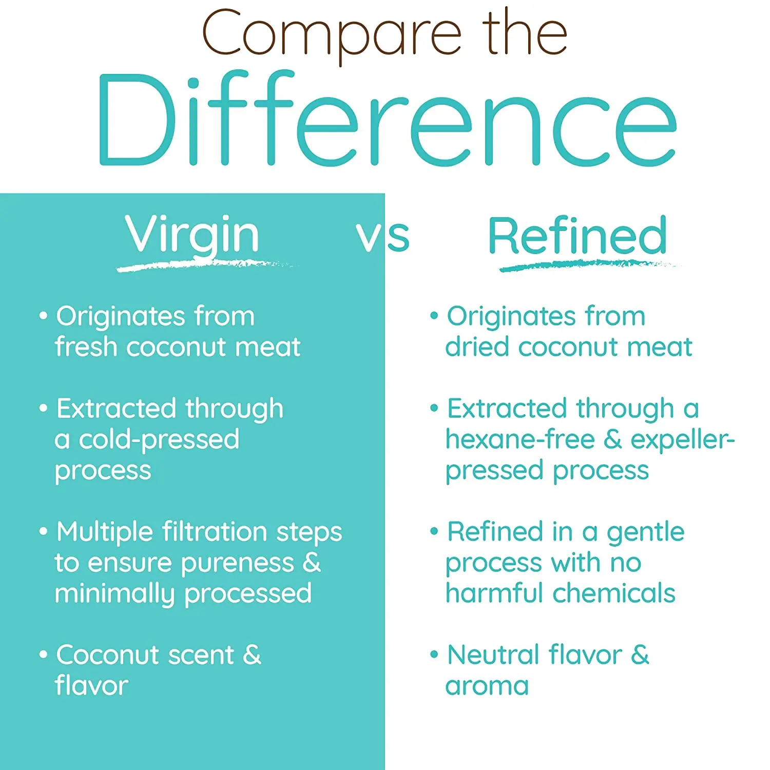 Оптовая продажа поврежденные волосы восстанавливающие чисто органическое Фракционное Экстра натуральное кокосовое масло