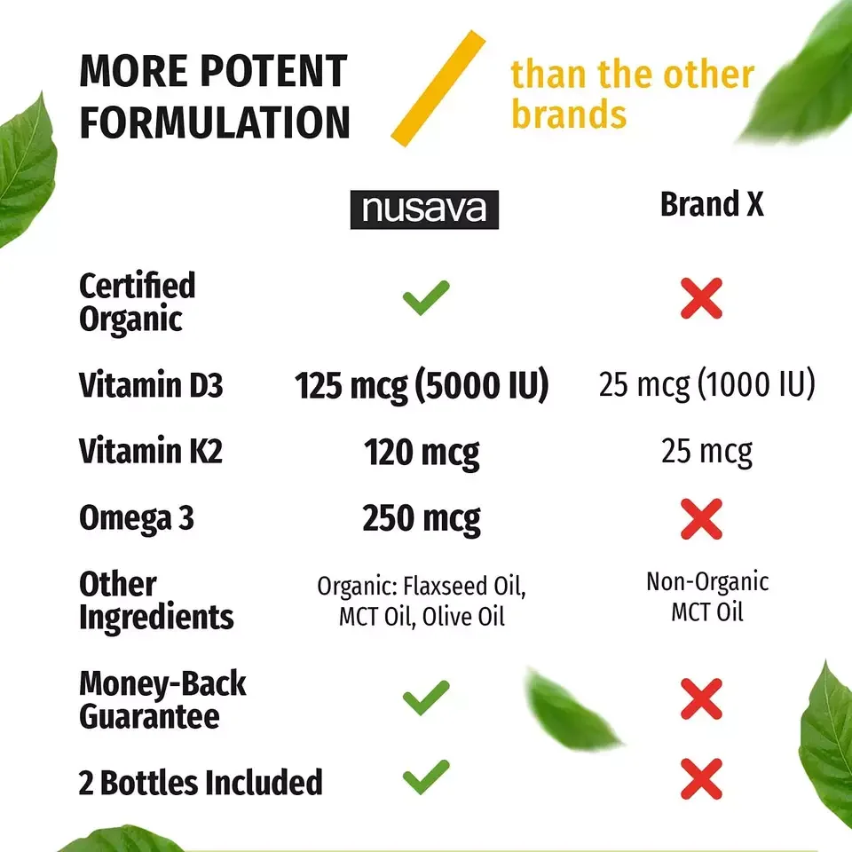 Support body blood Daily supplement D3 K2 Liquid Vitamins Formulated Organic Vitamin D3 K2 Drops Oil Omega 3