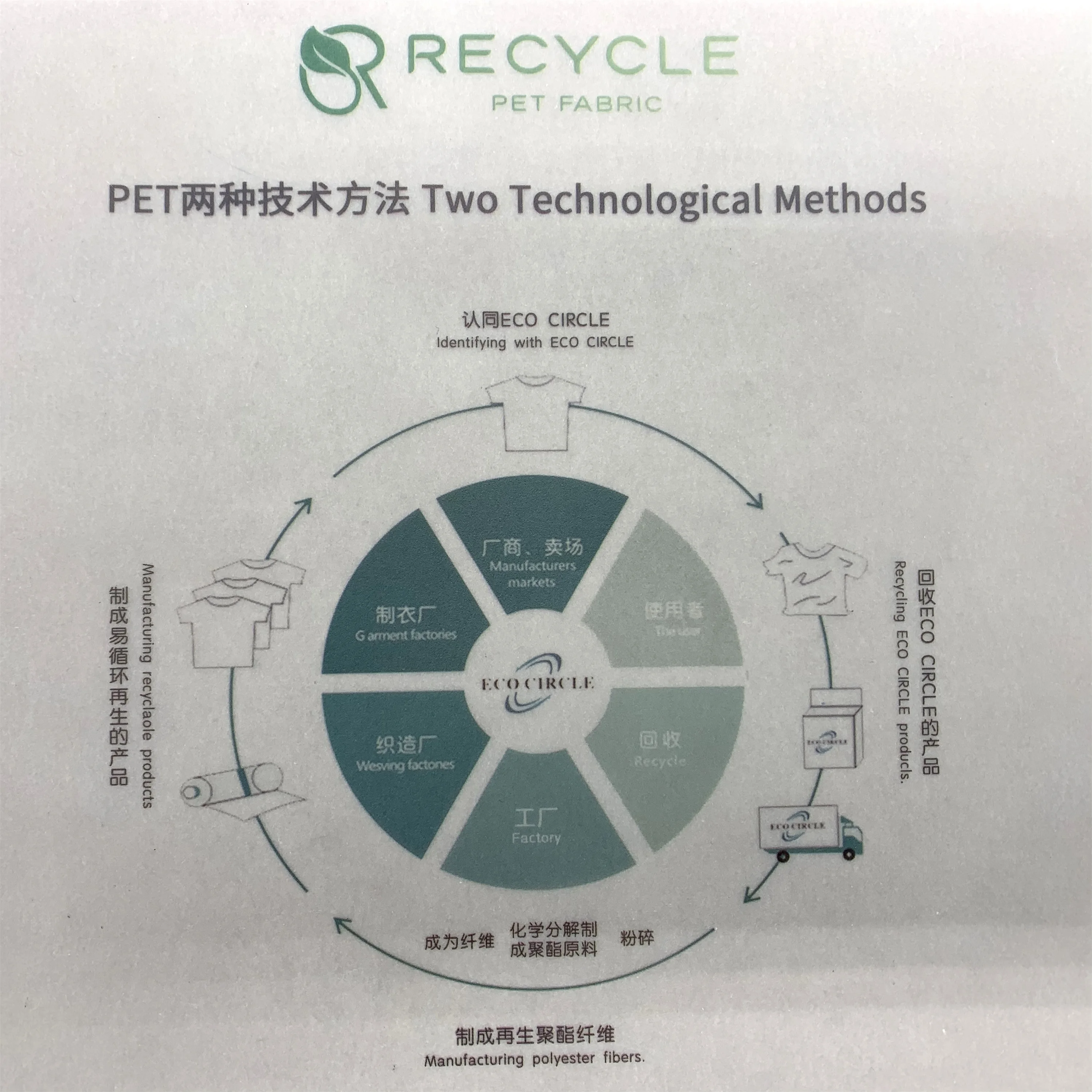 100% polyester recycle  twill pongee fabric for used garments