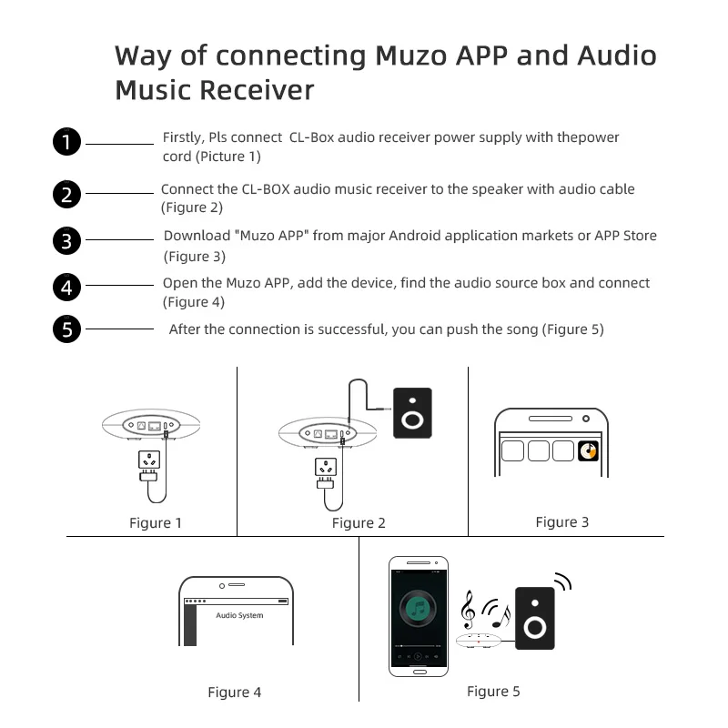 CL-BOX A31 WiFi Аудио потоковый музыкальный приемник Беспроводная потоковая музыкальная система WIFI 2 4G Bluetooth 5 0 несколько комнат музыка