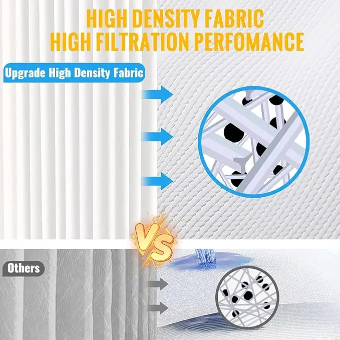 Type I Pool filter adapted to BESTWAY 300 swimming pool filter cartridge adapted to  SFX330 pool filter replacement