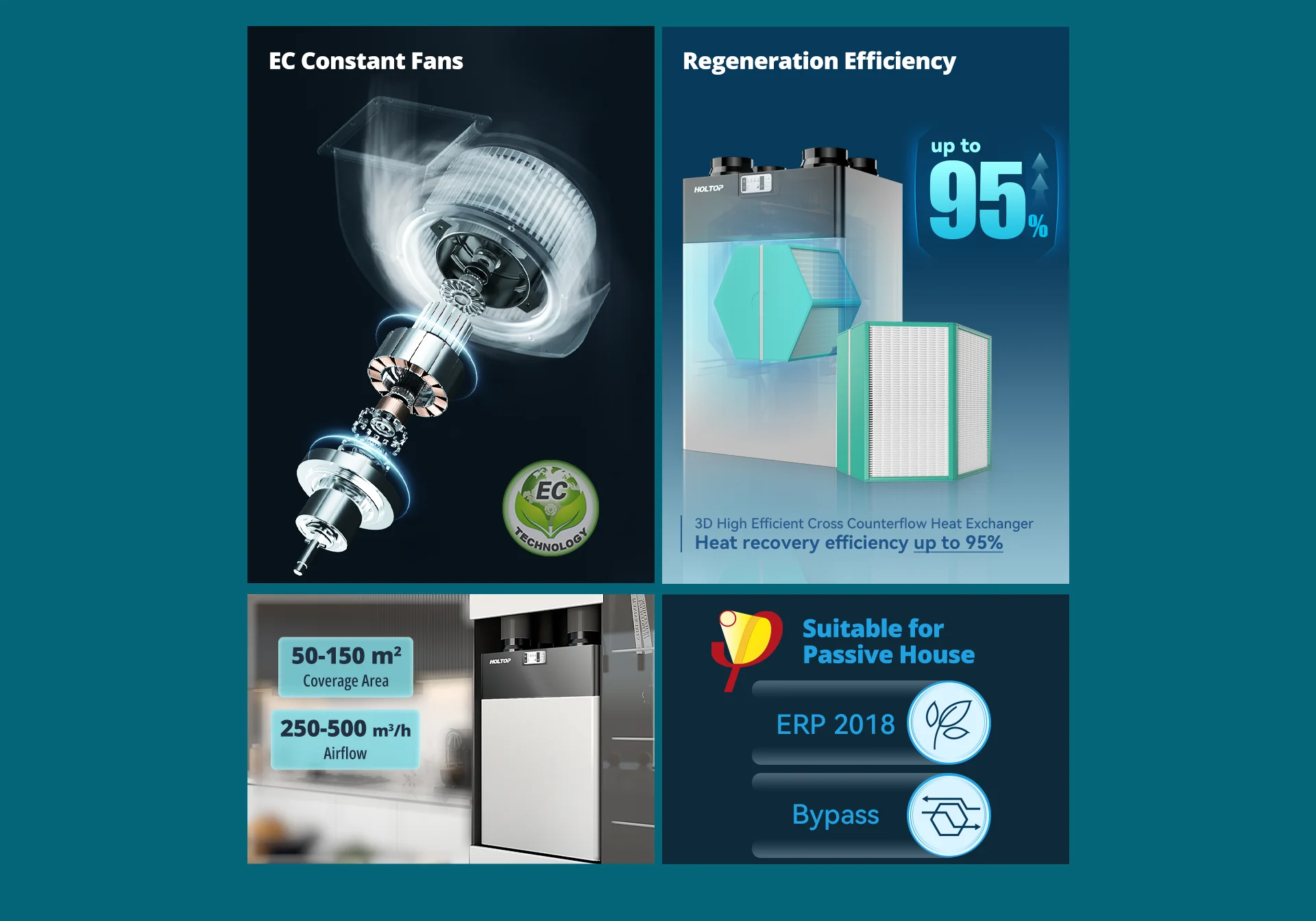 America Canada market Erv Hrv System Recuperator 88 - 295 CFM airflow ceiling heat energy recovery ventilator