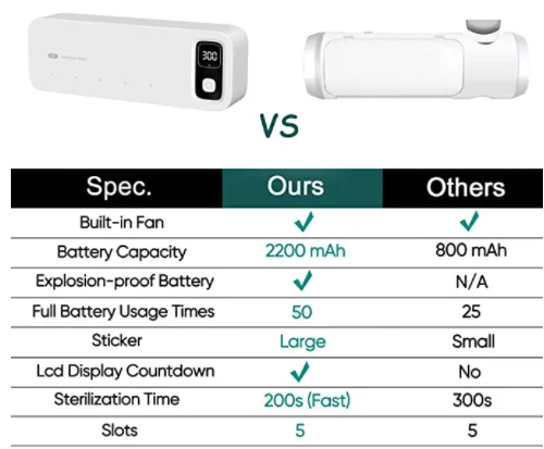 toothbrush sterlizer dental sterilizer UVC-Light Sanitizer