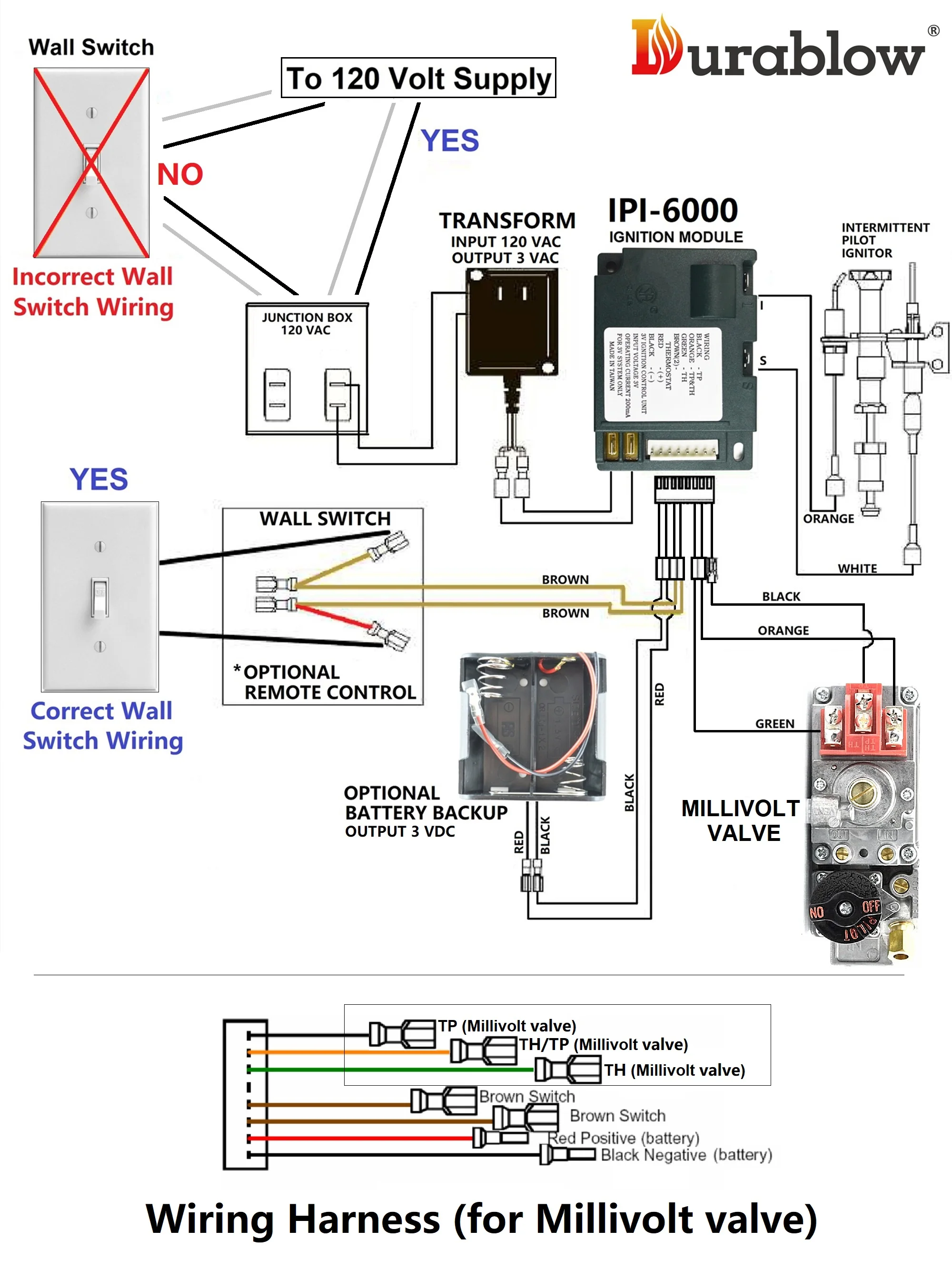 Made In Taiwan Indoor Fireplace Electronic IPI Control Module Replacement For Gm-6Ka