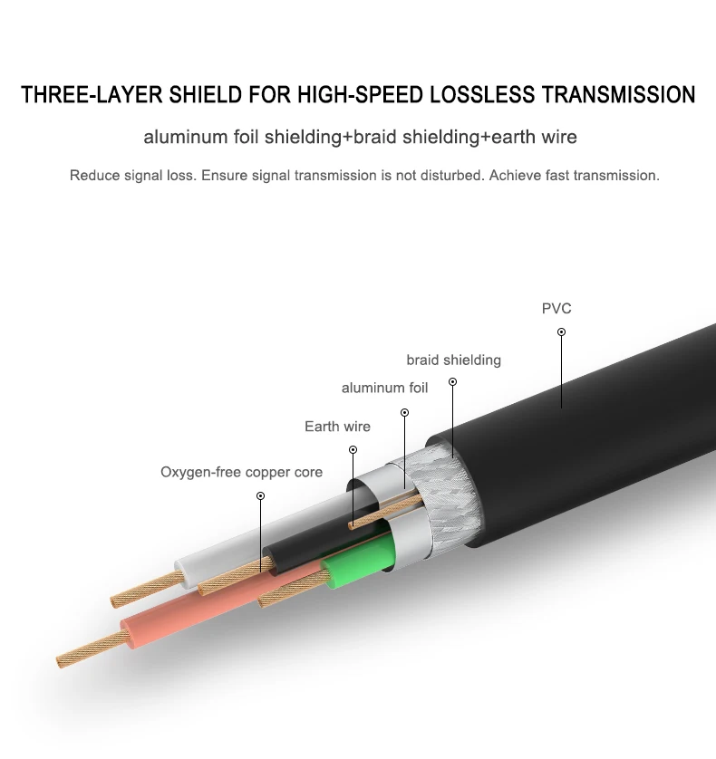 Mindpure high quality 0.5M 1M 1.5M 2M 3M USB 2.0 3.0 Data Extension cable AM/AF Male to Female USB Extended Cable