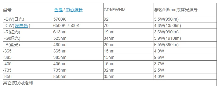 Customized wavelength 213nm- 4800nm Supercontinuum/Fiber/Femtosecond/Solid-state  Laser source for scientific study and OEM proj