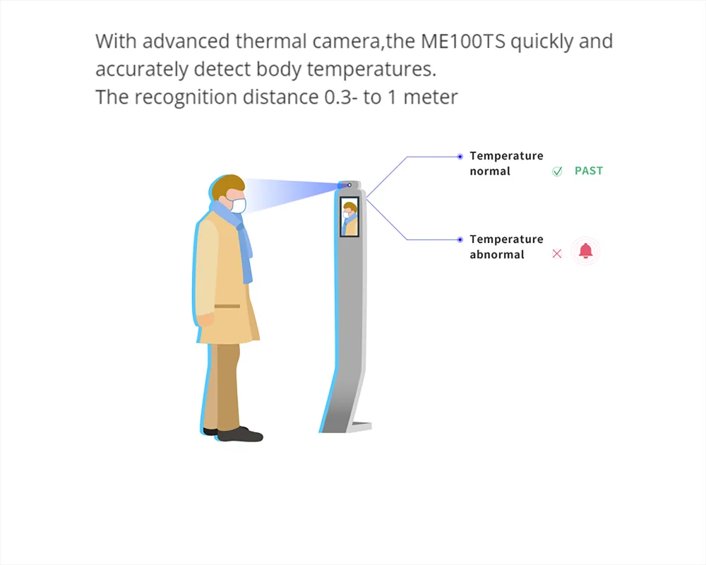 Face Recognition Access Biometric Time Recorder with temperature scanner
