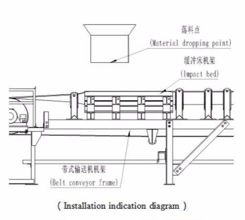 High-Quality Adjustable Conveyor Buffer Bar & Bed, Impact Cushion Soft Strips, Resistant Rubber Impact Bars for Conveyor Belt