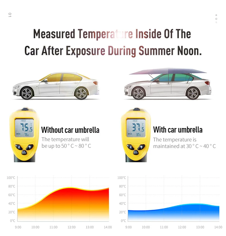 Mynew 2023 manual type car umbrella tent shade covering roof shade for universal cars cover tent