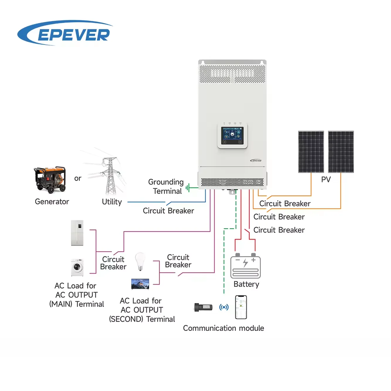 EPEVER UC Series UC3542-0650P20/C 3500 Вт 48VDC инвертор/зарядное устройство параллельный инвертор двойной чистый синусоидальный выходной Солнечный