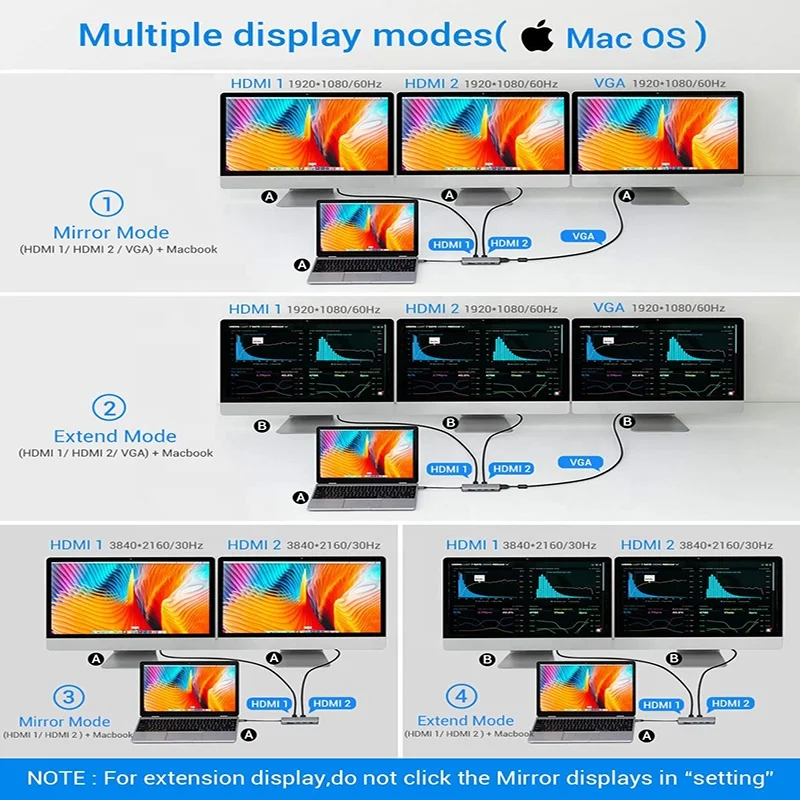 Type-C  Hubs 5 port USB 3.0 C Hub PD Charging docking station Multiport   Adapter for Mac Book Pro, Laptops