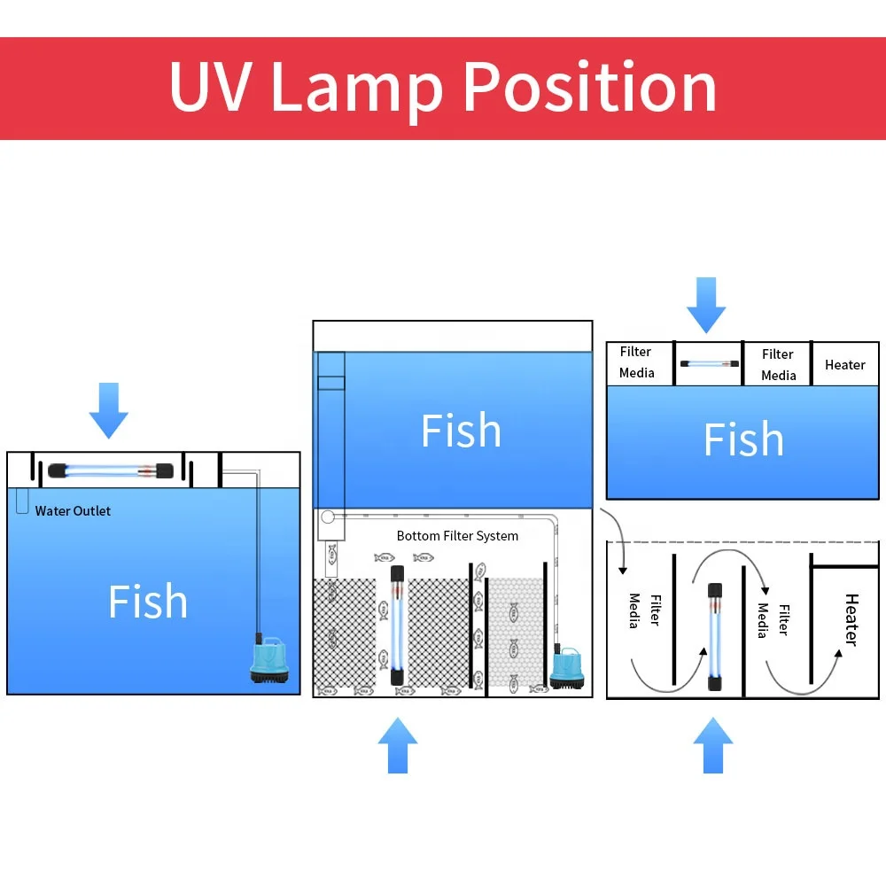 UV Germicidal Lamp With Timer Fish Tank Submersible Sterilization Lamp Fish Pond Aquarium 5W UV Disinfection Lamp