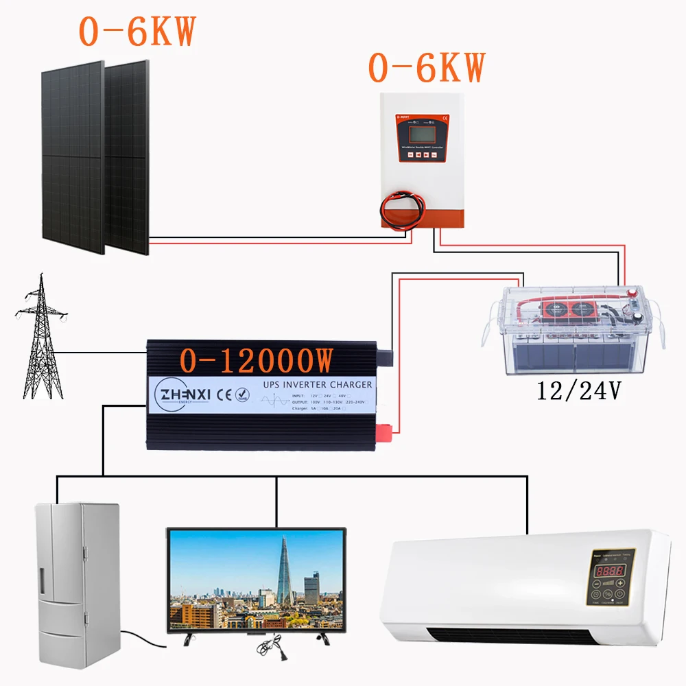 UPS Power Inverter 500W 3/4/5/6kw Solar Power Inverter DC 12V/24V/48V to AC 220V 50Hz Pure Wave Inverter For Solar Power System