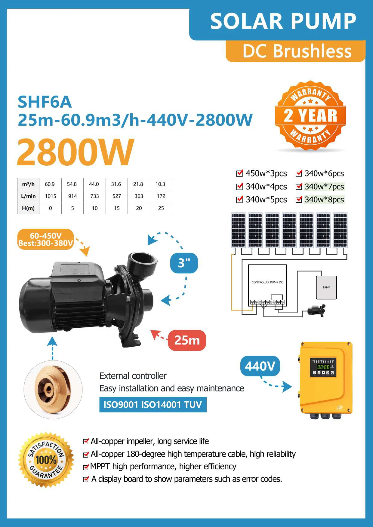 3inch 2800W 3HP Solar Pump with high efficiency MPPT pump inverter DC60-450V brushless solar surface water pump for agriculture