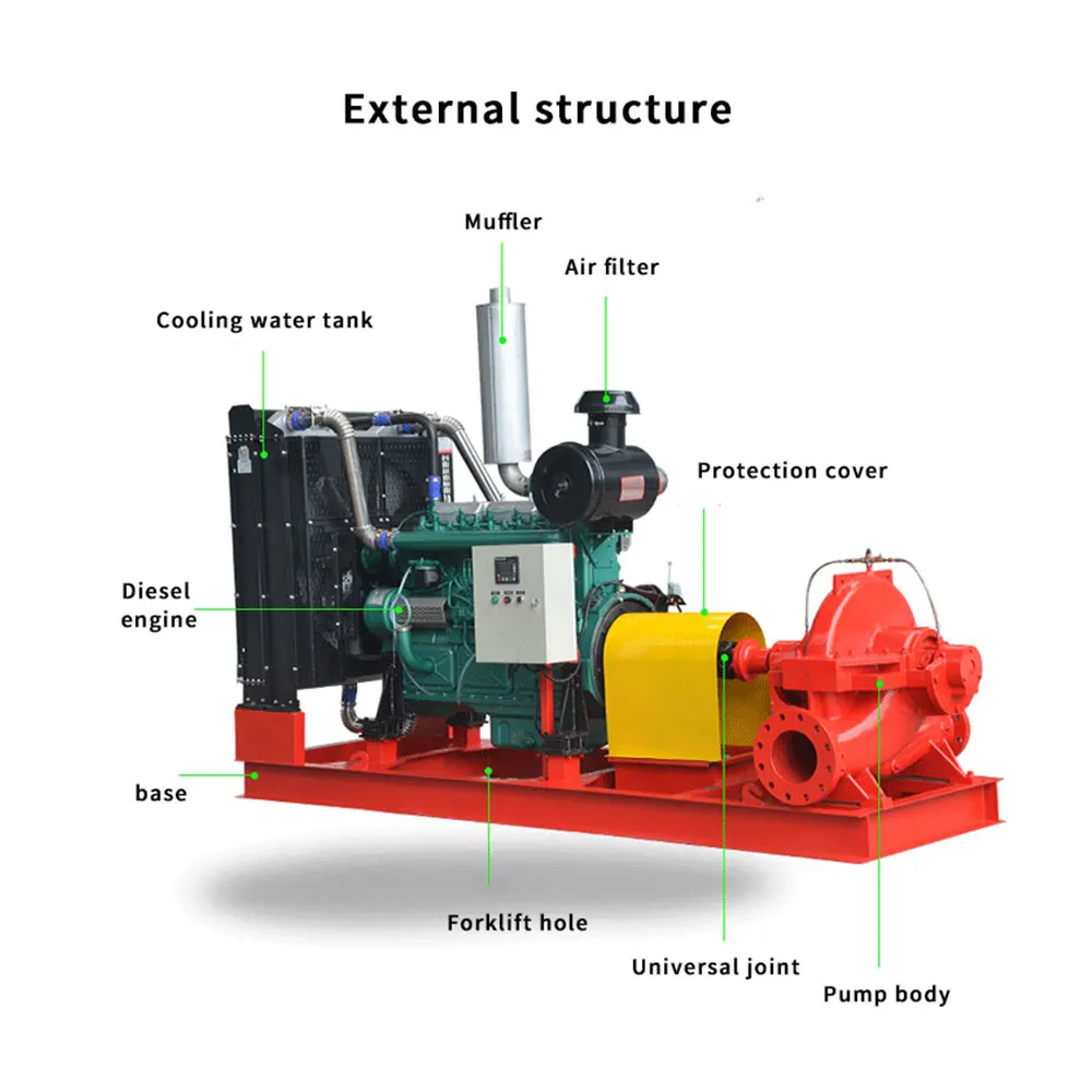water automatic centrifugal horizontal dewatering Diesel engine double suction split fire pump with agriculture irrigation