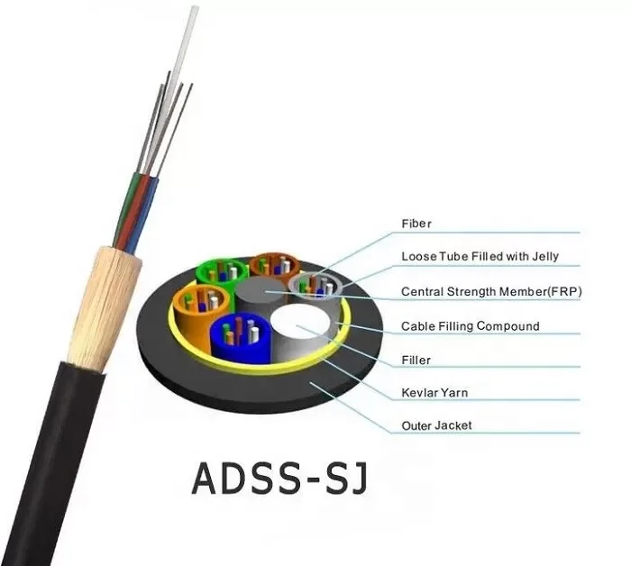 High electrical field use G652D G655 armored outdoor aerial single mode 48 core fiber optic cable