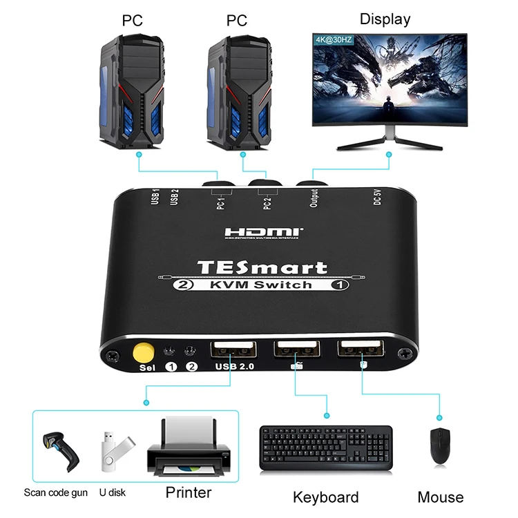 TESmart 2x1 HDMI с USB-портом кабели Мышь Клавиатура монитор видео Kvm переключатель
