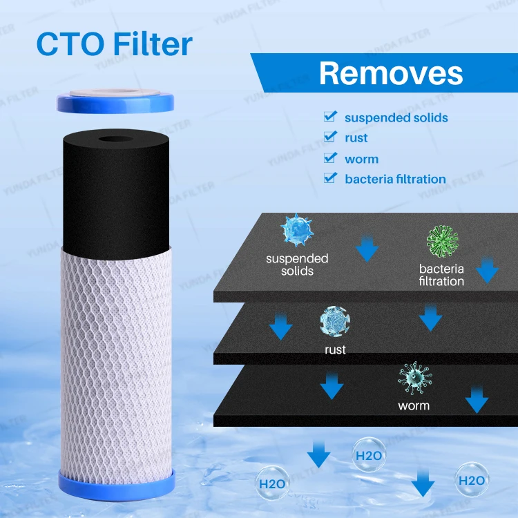 Factory Direct Big Discounts Household Multiple Water Purification Countertop Filter Supplies Purifier