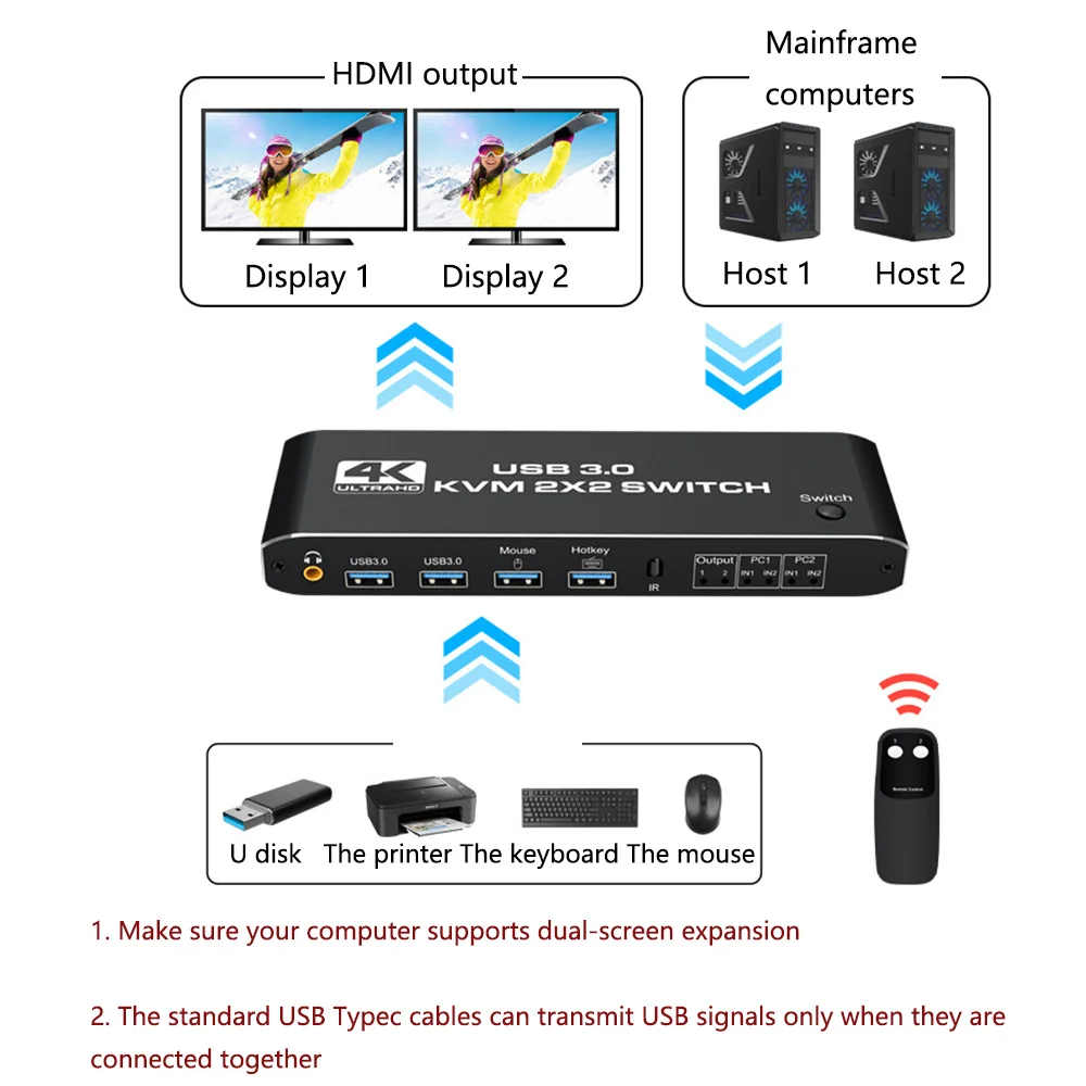 USB3.0 KVM двойной экран переключатель два в выхода hdmi Расширенная копия 4k @ 60 Гц Поддержка клавиатуры