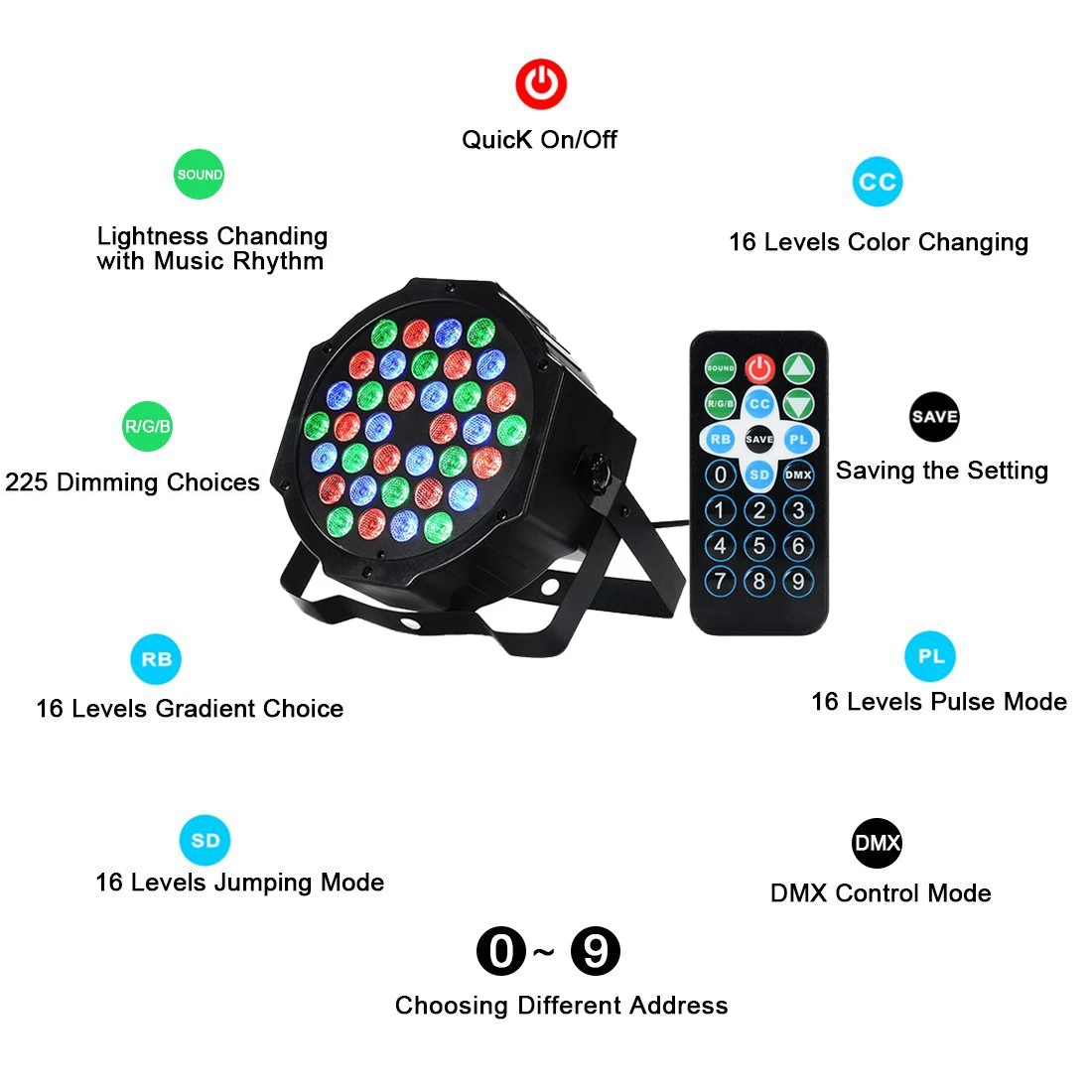 36 Eyes LED Laser Effect Moving Beam Lights RGB DJ LED Stage Light Disco Ball Projector Stage Lighting System