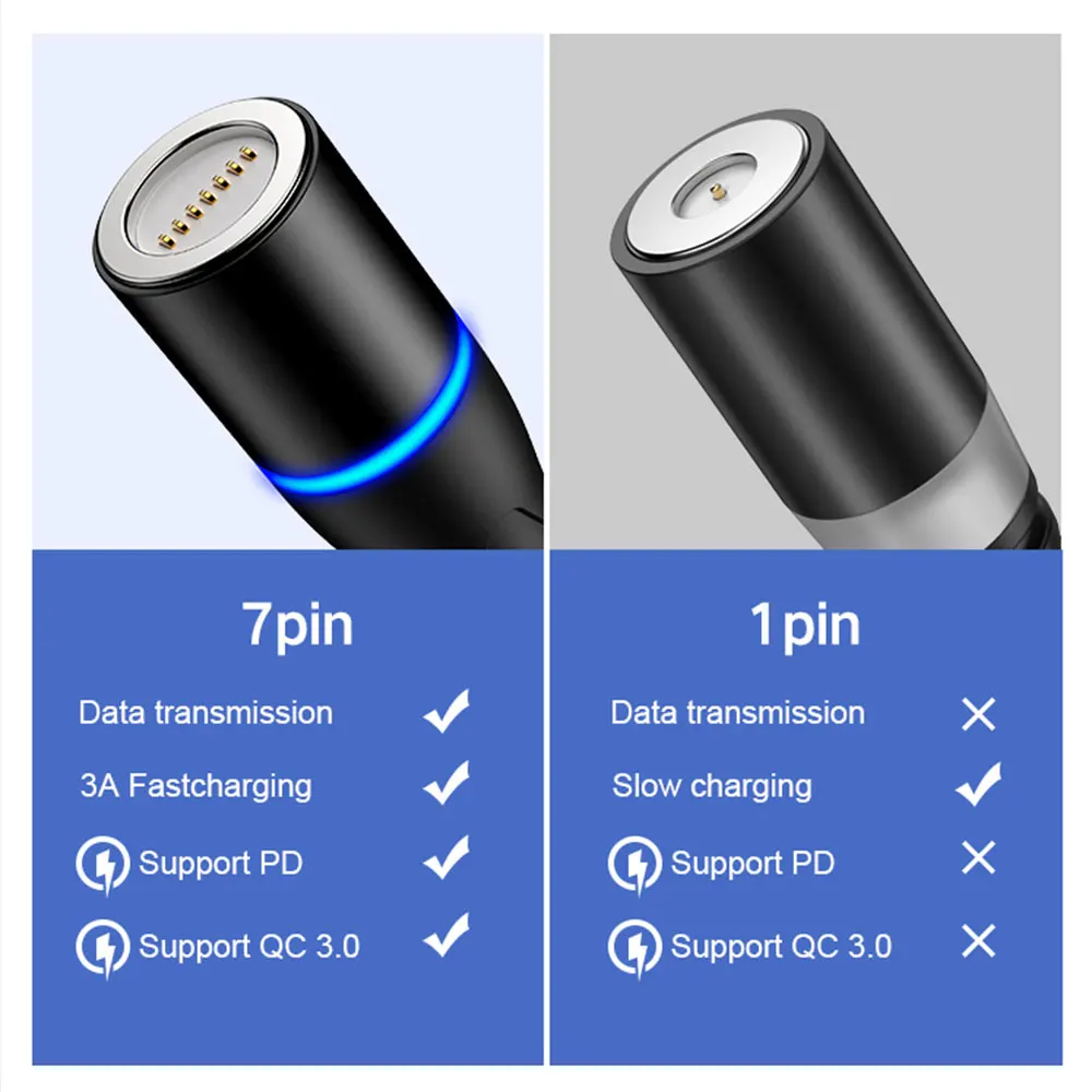 Высокое качество IPSKY usb Магнитная линия зарядного устройства Магнитный кабель для быстрой зарядки Аксессуары мобильных телефонов