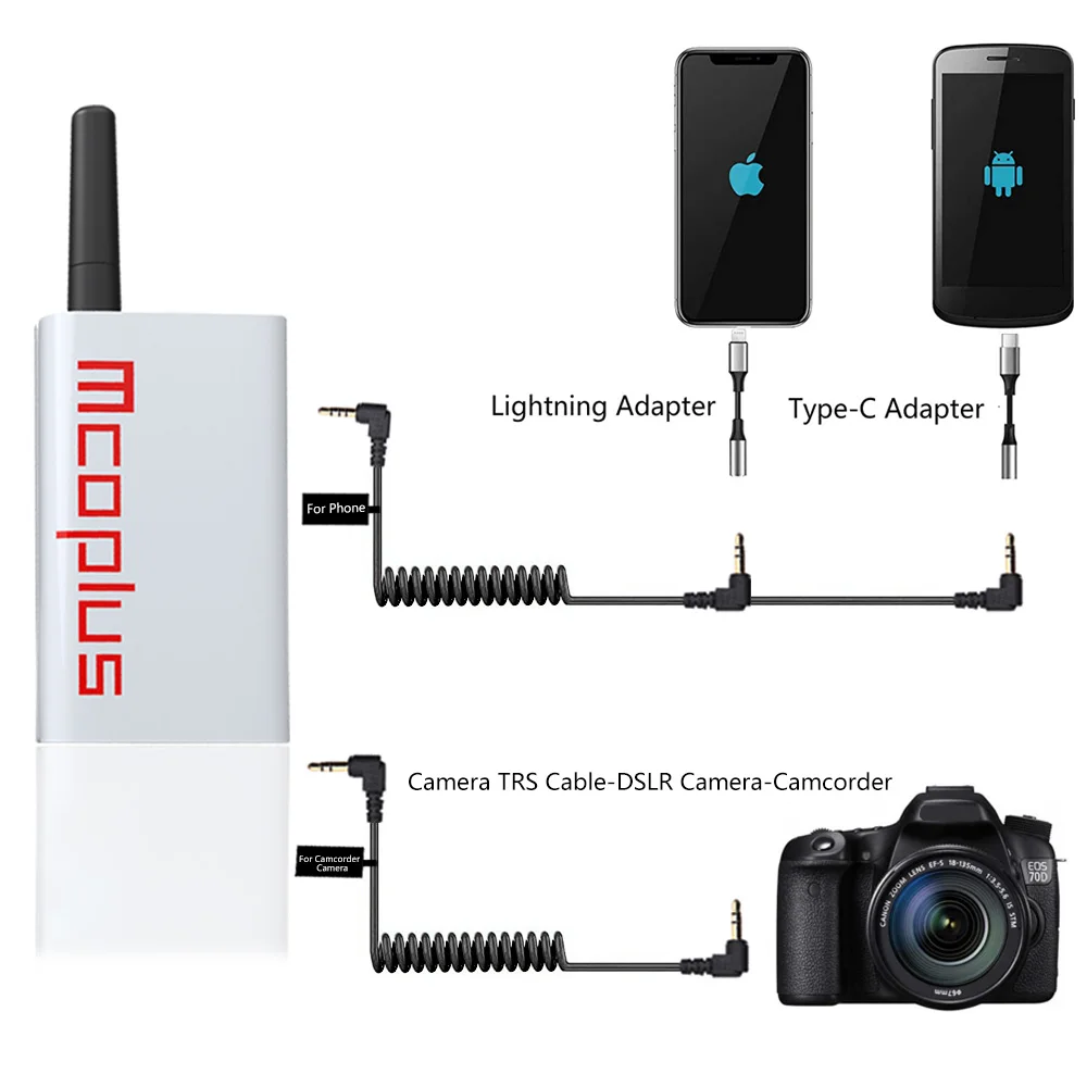 Mcoplus Professional 48 Channels UHF Wireless Mini Microphone (1TX+1RX) Perfect Sound Recording for Camera Smartphone