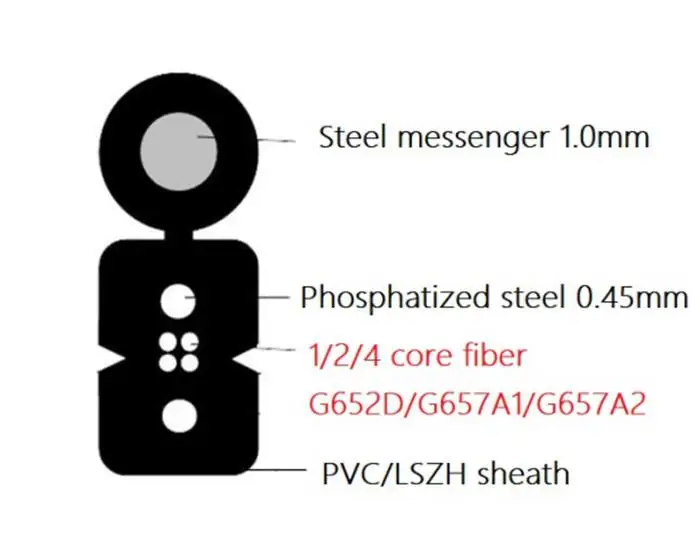 1 fiber 2 fiber ftth drop cable  Fibre Optic Network ftth optical drop cable patchcord  sc/apc  sc/upc