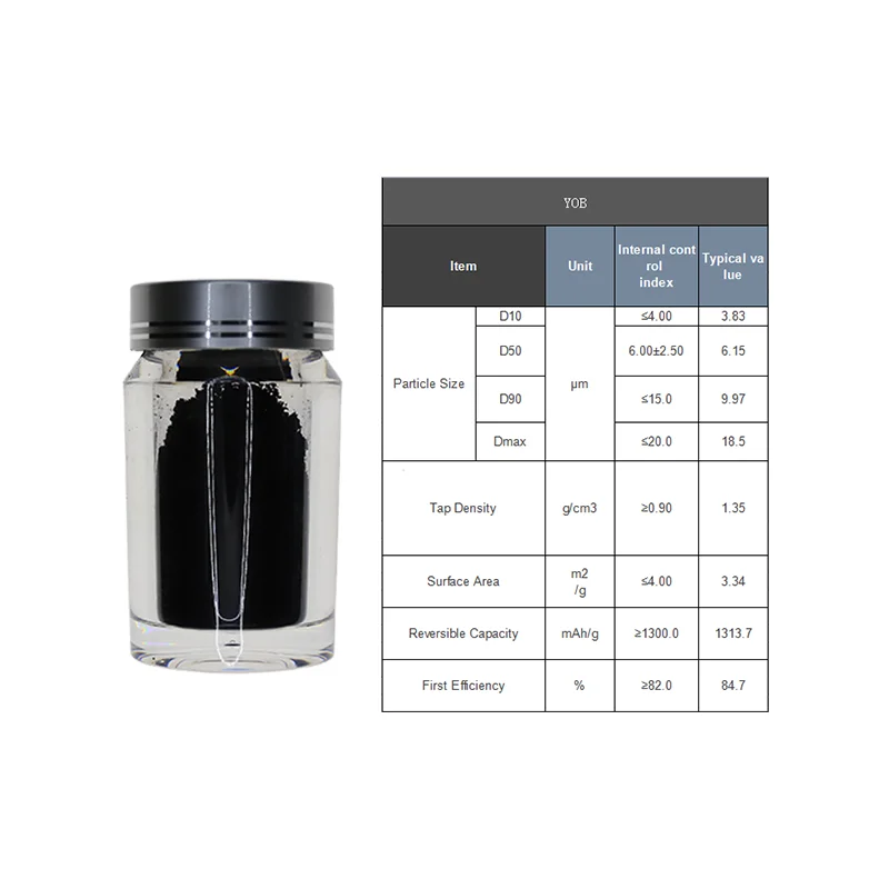 Lithium ion battery anode carbon coated sio powder silicon oxide battery material