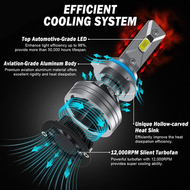1*Pair H11/H9/H8 Low Beam 9005/HB3 High Beam LED Headlight Bulbs Combo 20000 Lumens Super Bright LED Headlights Conversion Kits