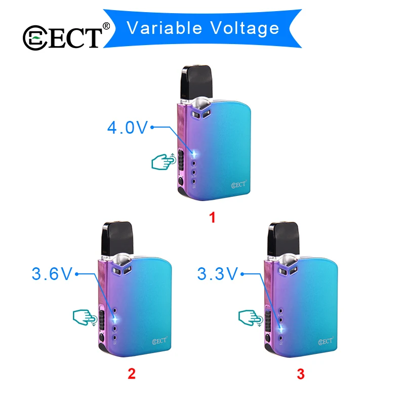 
Popular Vape Mods ECT Robin vapor starter kits Ceramic vape cartridge 0.7ml pod system leak proof CBD Vape pen kit wholesale 