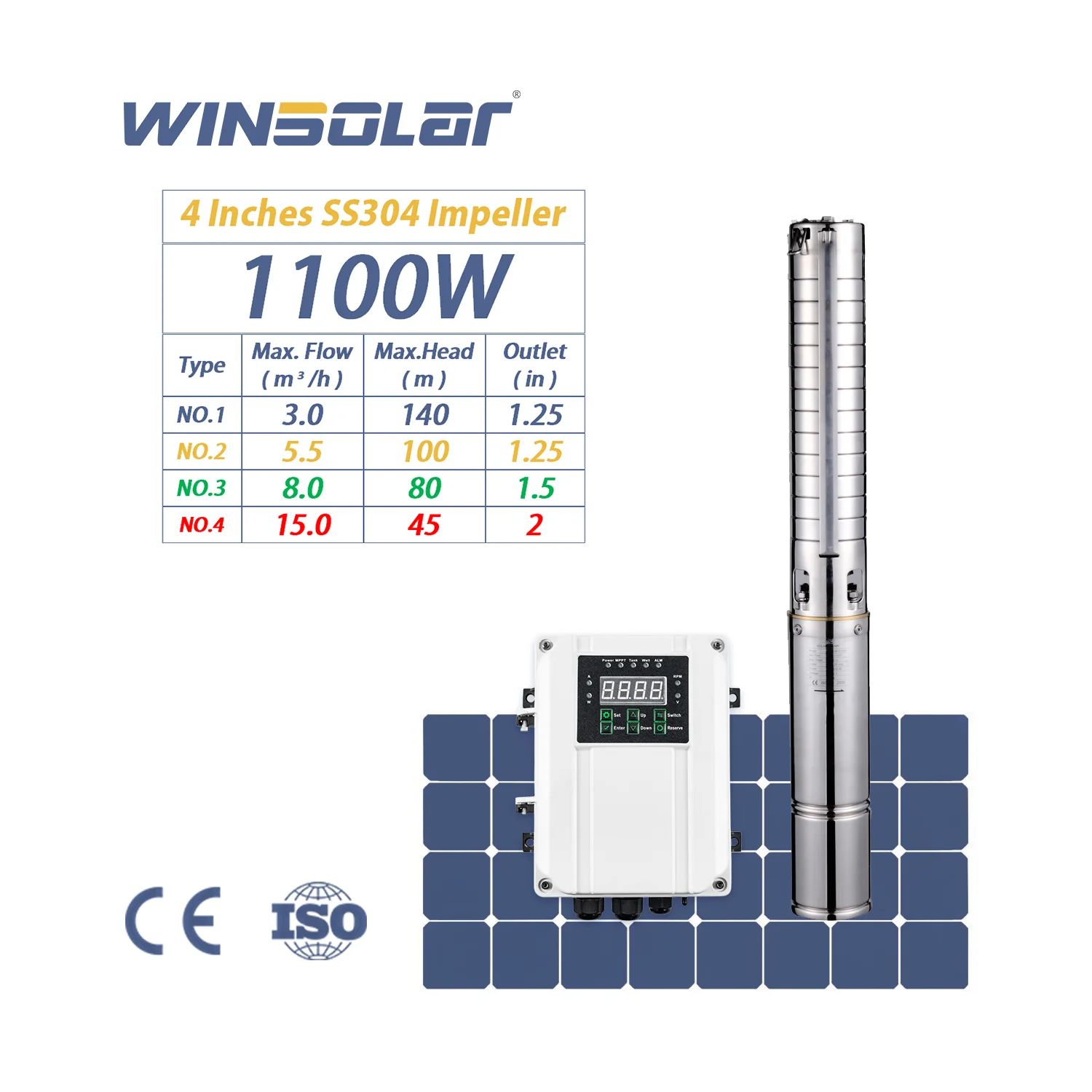 WINSOLAR 4 Inches SS 304 Impeller DC 1.1 kW Deep Well Submersible Solar Water Pump for Agriculture